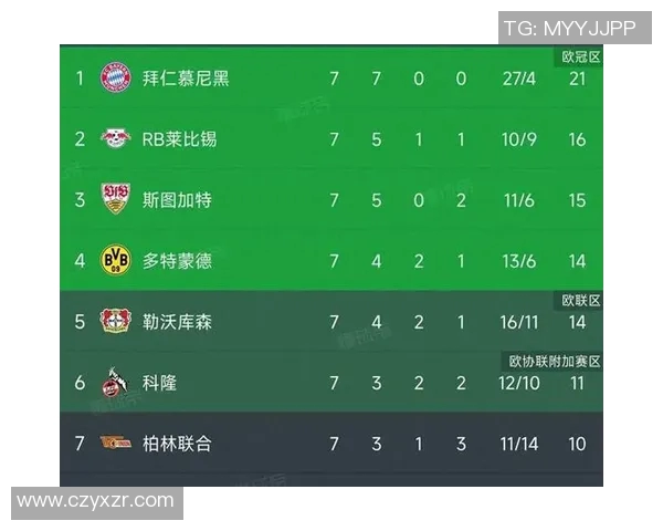 拜仁慕尼黑稳坐德甲积分榜榜首，豪取领先优势