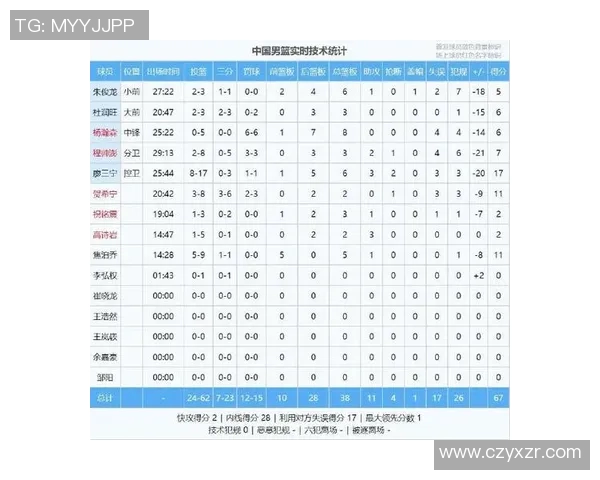 马刺战胜中国男篮，全场比分压倒性领先，展现NBA球队实力差距