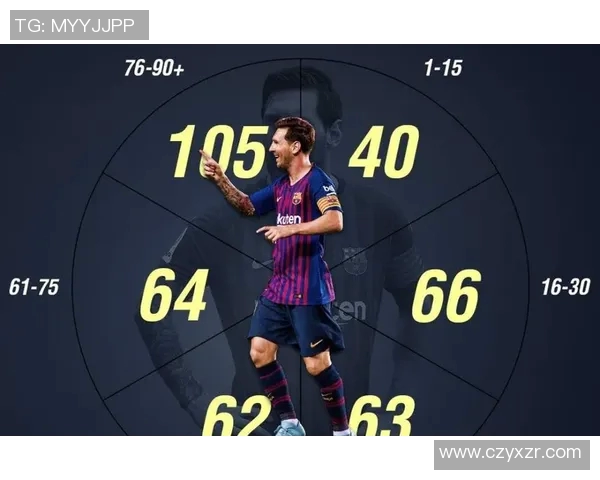 梅西刷新进球记录，成为西甲历史射手榜第一